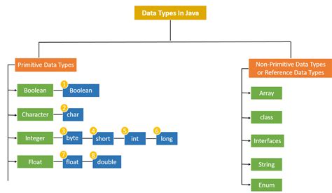 what are the primitive data types available in database