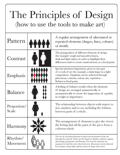 what are the principles of design in art examples