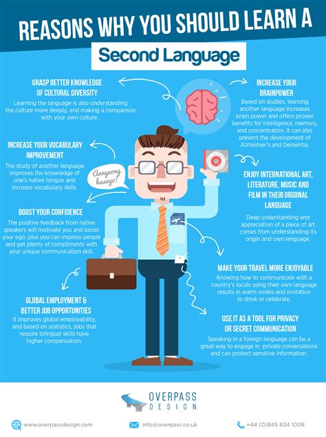 what are the problems in learning english as a second language