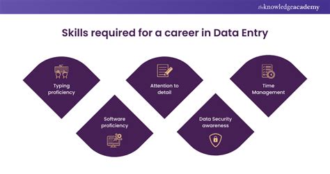 what are the qualifications for data entry