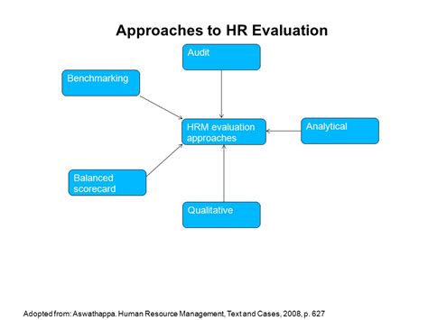what are the qualitative indicators of hr audit explain