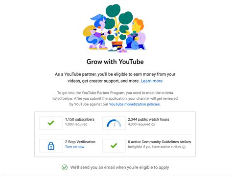 what are the requirements to get monetized on youtube