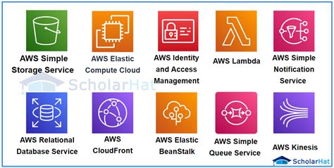 what are the saas services in aws