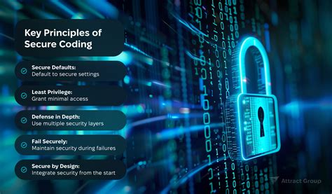 what are the secure coding practices during software development