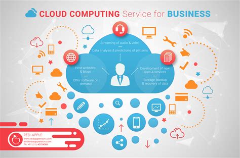what are the services of cloud computing with examples