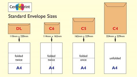 what are the standard sizes for envelopes