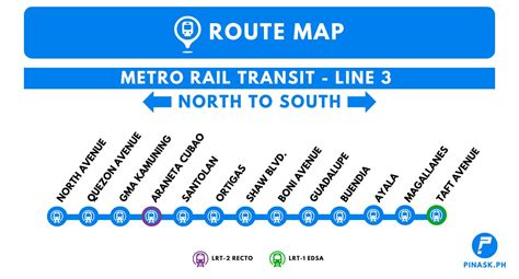 what are the stations in mrt in order