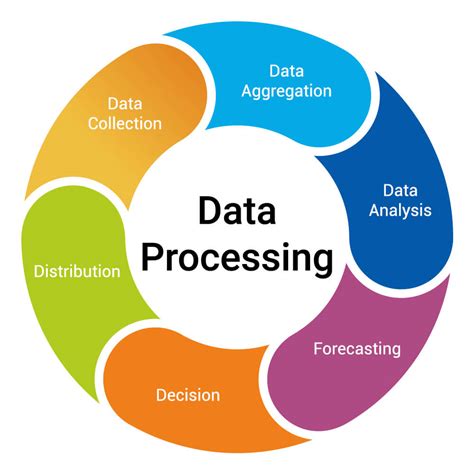 what are the steps in processing data
