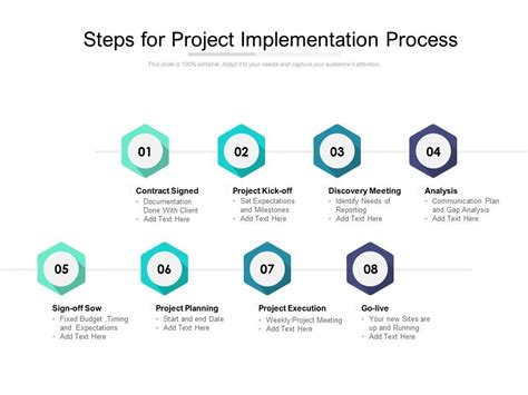 what are the steps in project implementation process