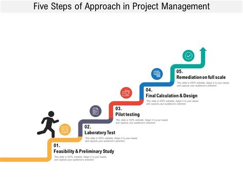 what are the steps of project method