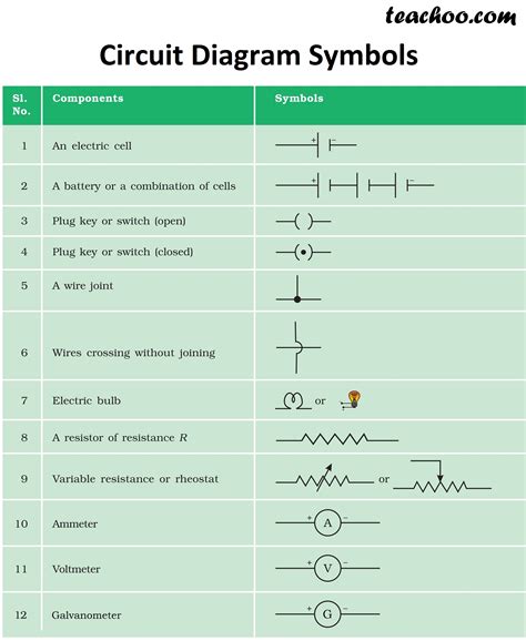 what are the symbols in a circuit diagram