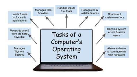 what are the tasks performed by operating system
