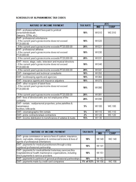 what are the tax type code