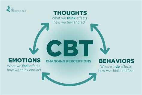 what are the techniques used in cbt