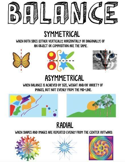 what are the three basic forms of balance in art