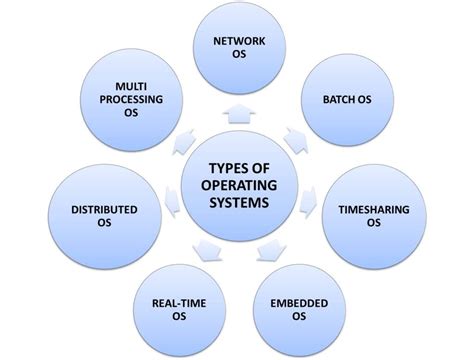 what are the three categories of operating systems