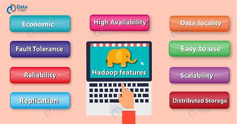 what are the three features of hadoop
