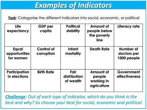 what are the three indicators of development