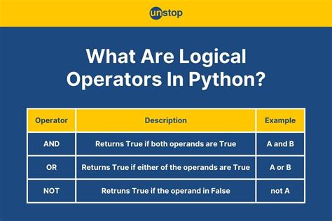 what are the three logical operators in python