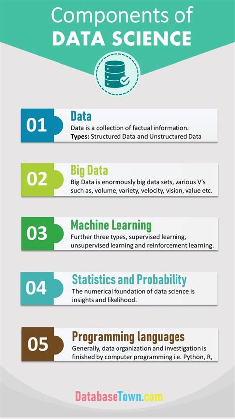 what are the three main components of data science