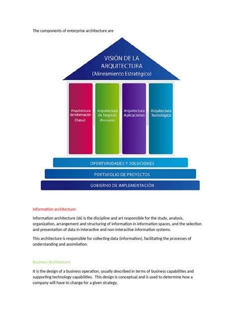 what are the three main components of information architecture