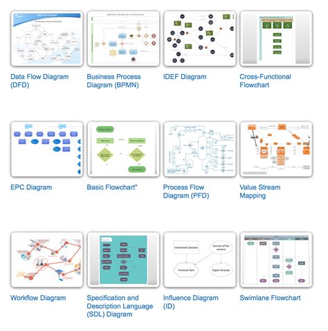 what are the three types of data flow