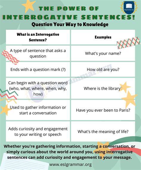 what are the three types of interrogative questions in english