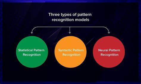 what are the three types of pattern making
