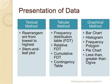 what are the three types of presenting data