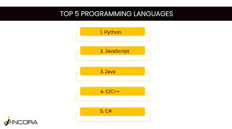 what are the top 5 coding languages