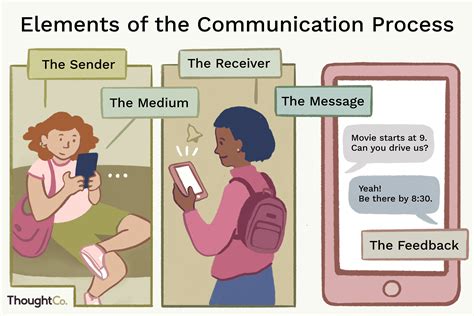 what are the two components of a message