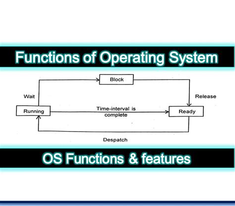 what are the two functions of operating system