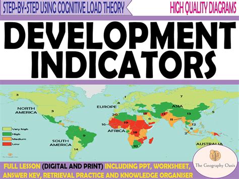 what are the two indicators of development