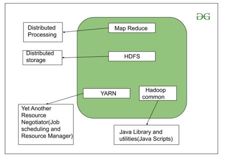 what are the two main components of hadoop