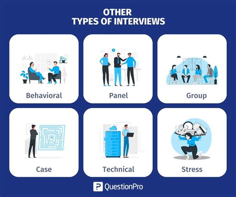 what are the two main types of questions used in final stage interviews in uk