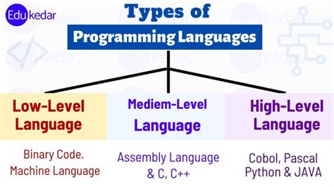 what are the two major types of programming languages