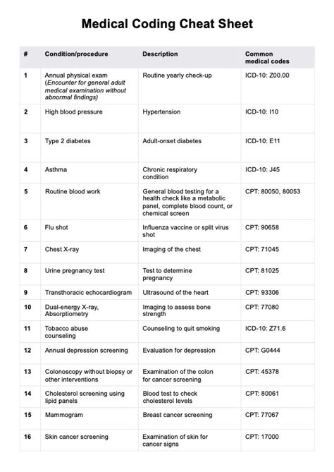 what are the two primary types of codes in medical coding