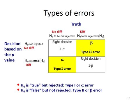 what are the two types of errors in hypothesis testing