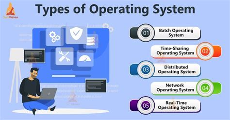 what are the two types of operating system