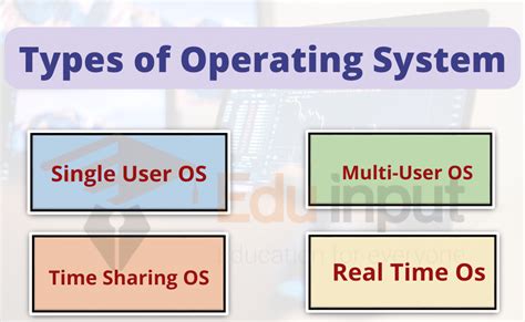what are the two types of operating system interface