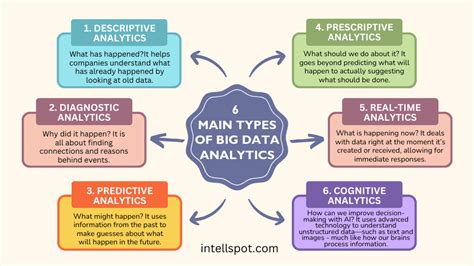 what are the types of data in big data analytics
