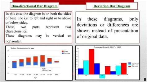 what are the types of diagrammatic presentation of data