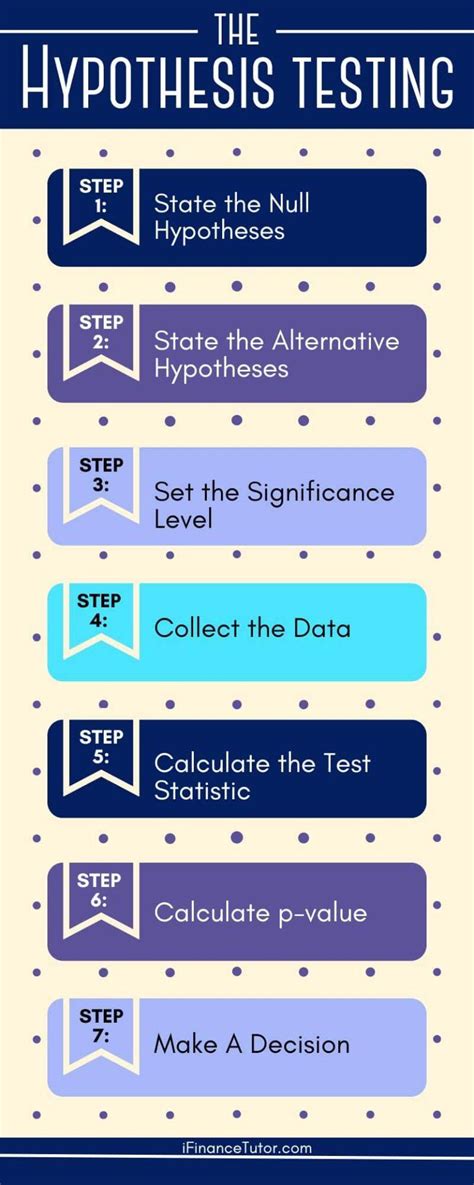 what are the types of hypothesis testing in statistics and identify its meaning