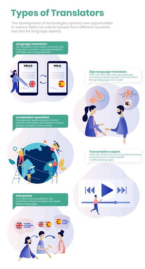 what are the types of language translators