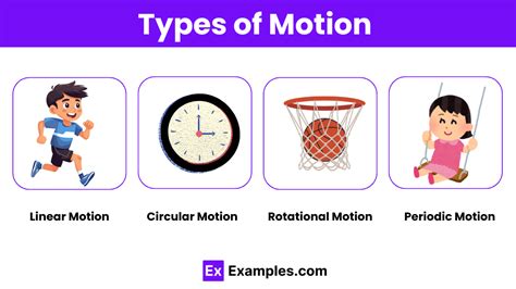 what are the types of motion explain with examples