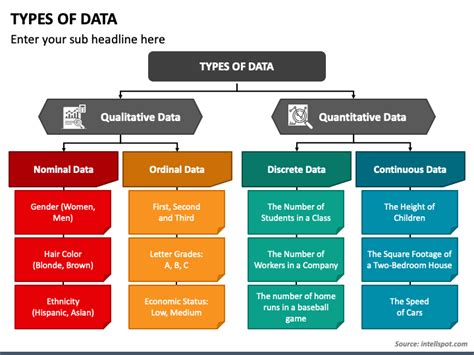what are the types of presentation of data