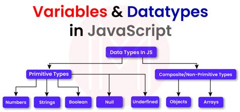 what are the types of variables in javascript