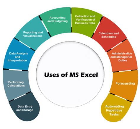 what are the uses of ms excel explain