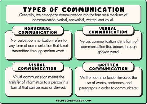 what are the various means of communication with examples
