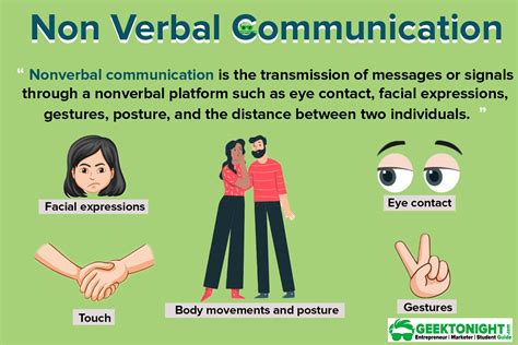 what are the various types of nonverbal communication discuss